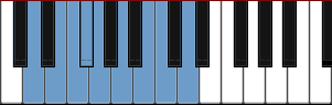 D Bebop minor diagram