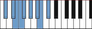 C# Bebop minor diagram