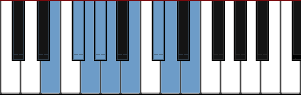 E Bebop minor diagram