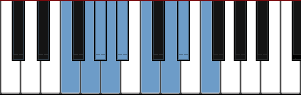 Fm Bebop minor diagram