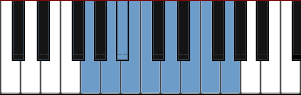 Gm Bebop minor diagram