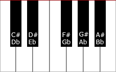 piano black keys notes