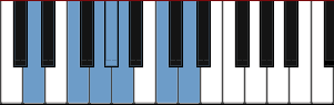 Esquema de la escala de Blues Pentatónico D Menor