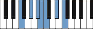 F Minor Pentatonic Blues scale diagram