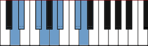 piano scale diagram