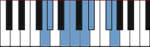 G Byzantine scale diagram