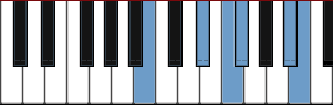 piano scale diagram