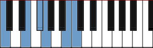 C Chinese scale diagram