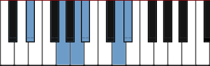 D# Chinese scale diagram