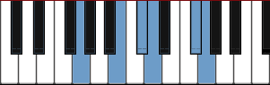 G Chinese scale diagram