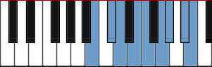 B Diminished scale diagram