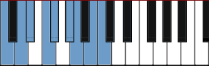 C Diminished scale diagram