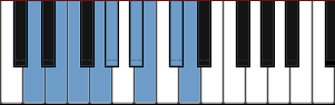 D Diminished scale diagram