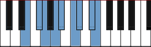 piano scale diagram