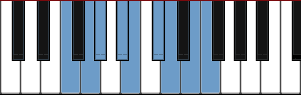 F Diminished scale diagram