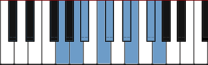 G Diminished scale diagram