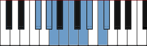 F# Diminished scale diagram