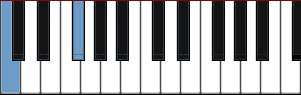 Keyboard augmented fourth interval