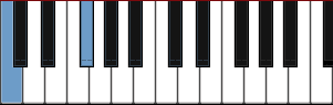 Keyboard diminished fifth interval