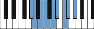 G# Dominant Diminished scale diagram