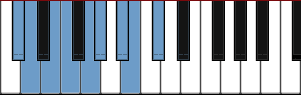 C# Dominant Diminished scale diagram