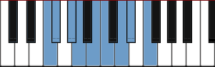 F Dominant Diminished scale diagram