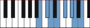 B Dorian scale diagram