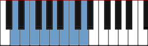 D Dorian scale diagram