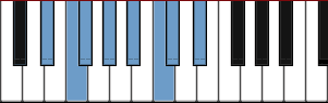 D# Dorian scale diagram