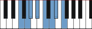 F Dorian scale diagram