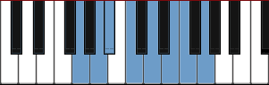 G Dorian scale diagram