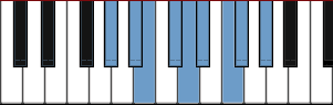 G# Dorian add5 scale diagram