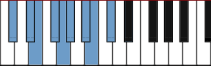 C# Dorian add5 scale diagram