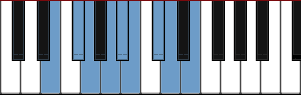 E Dorian add5 scale diagram