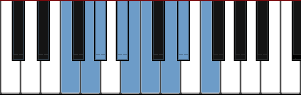 F Dorian add5 scale diagram