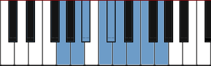 G Dorian add5 scale diagram