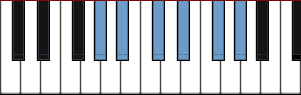 G# Egyptian scale diagram