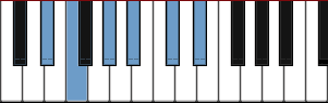 D# Egyptian scale diagram