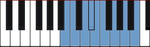 B Eight Tone Spanish scale diagram