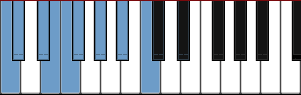 C Eight Tone Spanish scale diagram