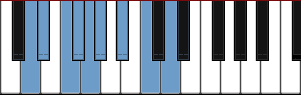 D Eight Tone Spanish scale diagram