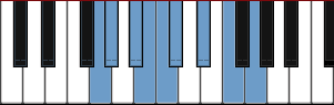 G Eight Tone Spanish scale diagram