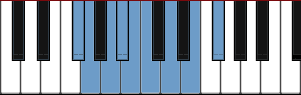 F# Eight Tone Spanish scale diagram