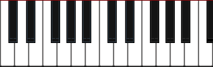 C major scale diagram