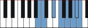 B Enigmatic scale diagram