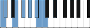 C Enigmatic scale diagram