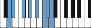 D Enigmatic scale diagram