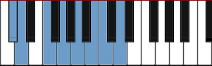 C# Enigmatic scale diagram