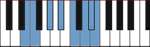 E Enigmatic scale diagram