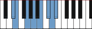 D# Enigmatic scale diagram